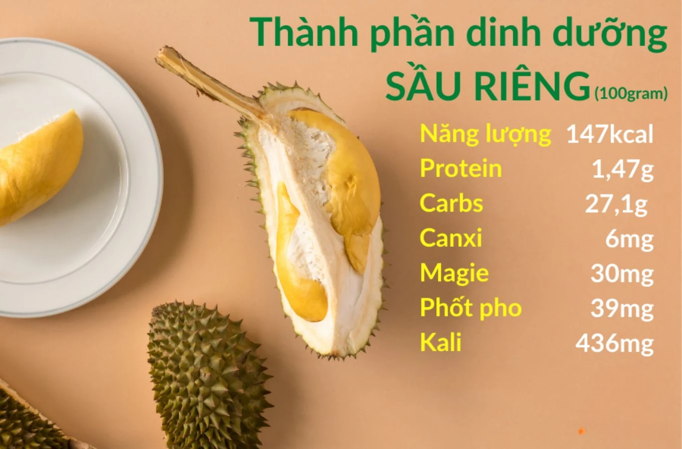 Sầu riêng đông lạnh